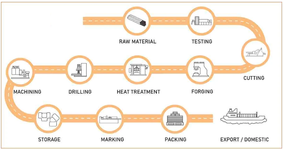 C-276 Hastelloy Forged Fittings Manufacturing Process C-276 Hastelloy Forged Fittings Manufacturing Process